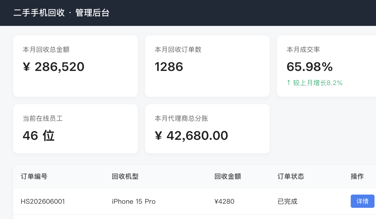 二手手机回收小程序